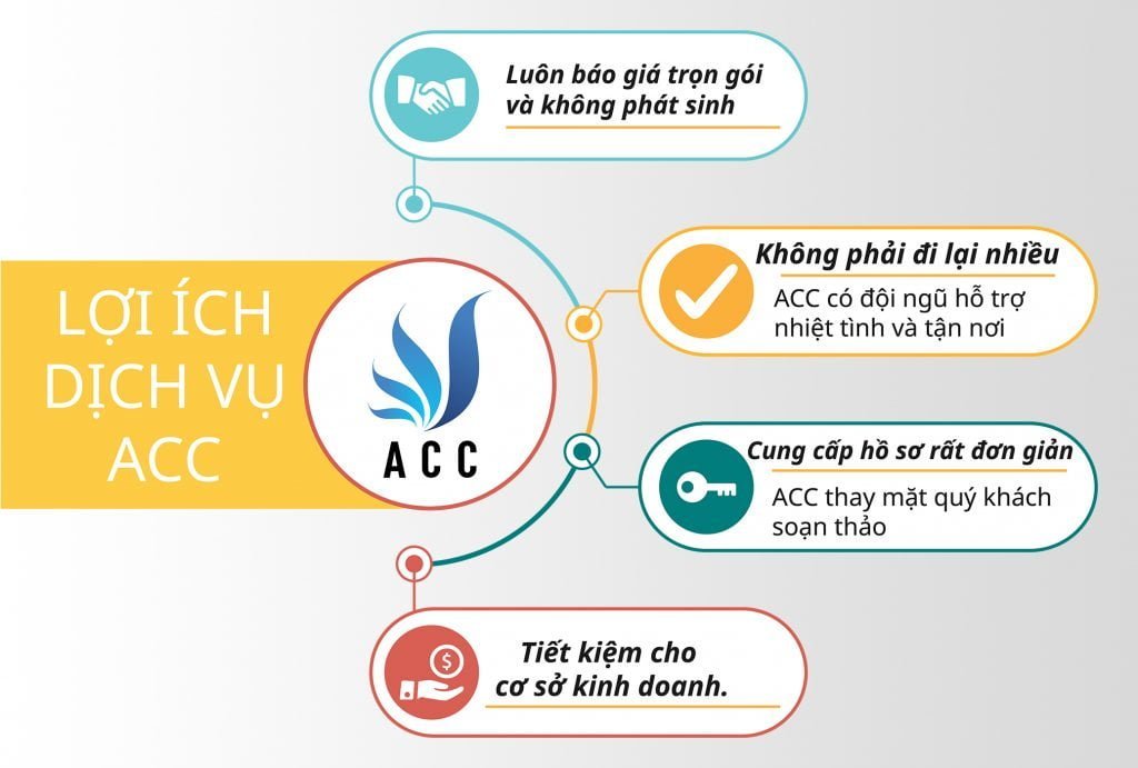 loi-ich-acc-1024x691