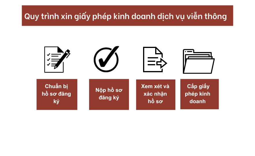 Quy Trình Xin Giấy Phép Kinh Doanh Dịch Vụ Lưu Trú (1)