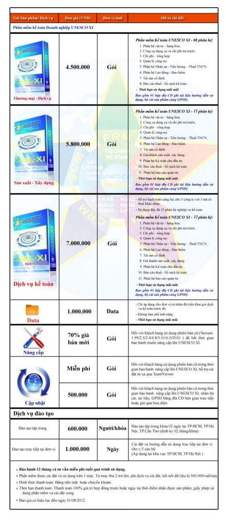 bang-gia-phan-mem-ke-toan-unesco-440x1024