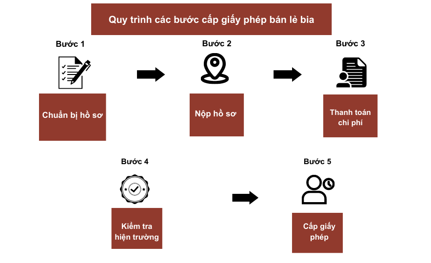 Quy Trình Các Bước Cấp Giấy Phép Xây Dựng (2)