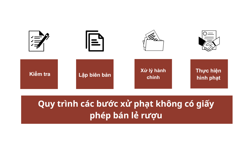 Quy Trình Các Bước Xử Phạt Không Có Giấy Phép Bán Lẻ Rượu