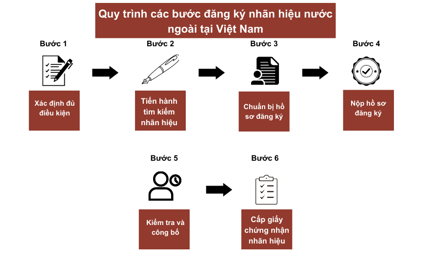 Quy Trình Các Bước Cấp Giấy Phép Môi Trường