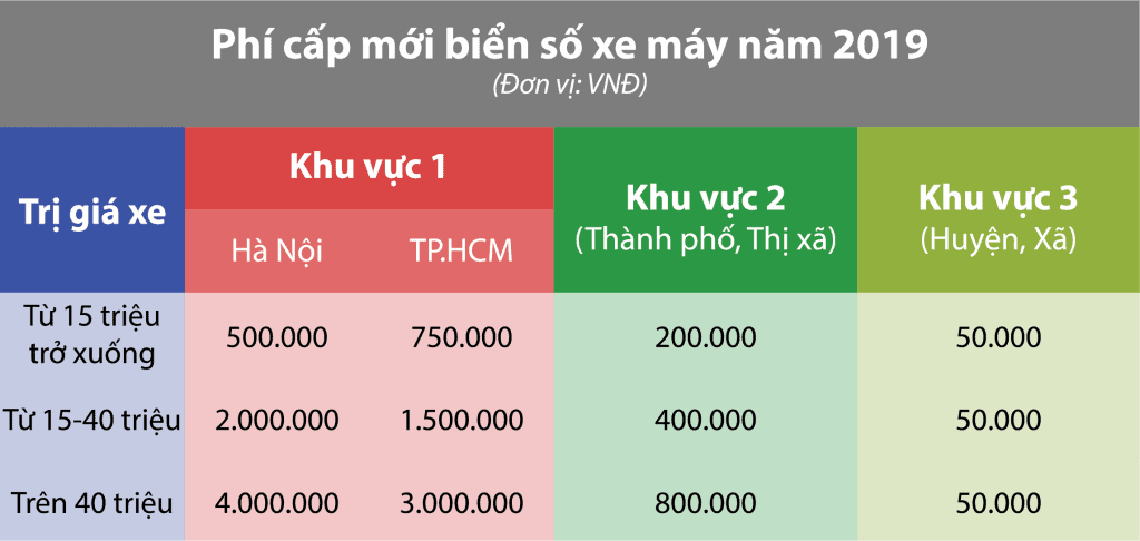 bang-gia-dang-ky-xe-may-1024x486