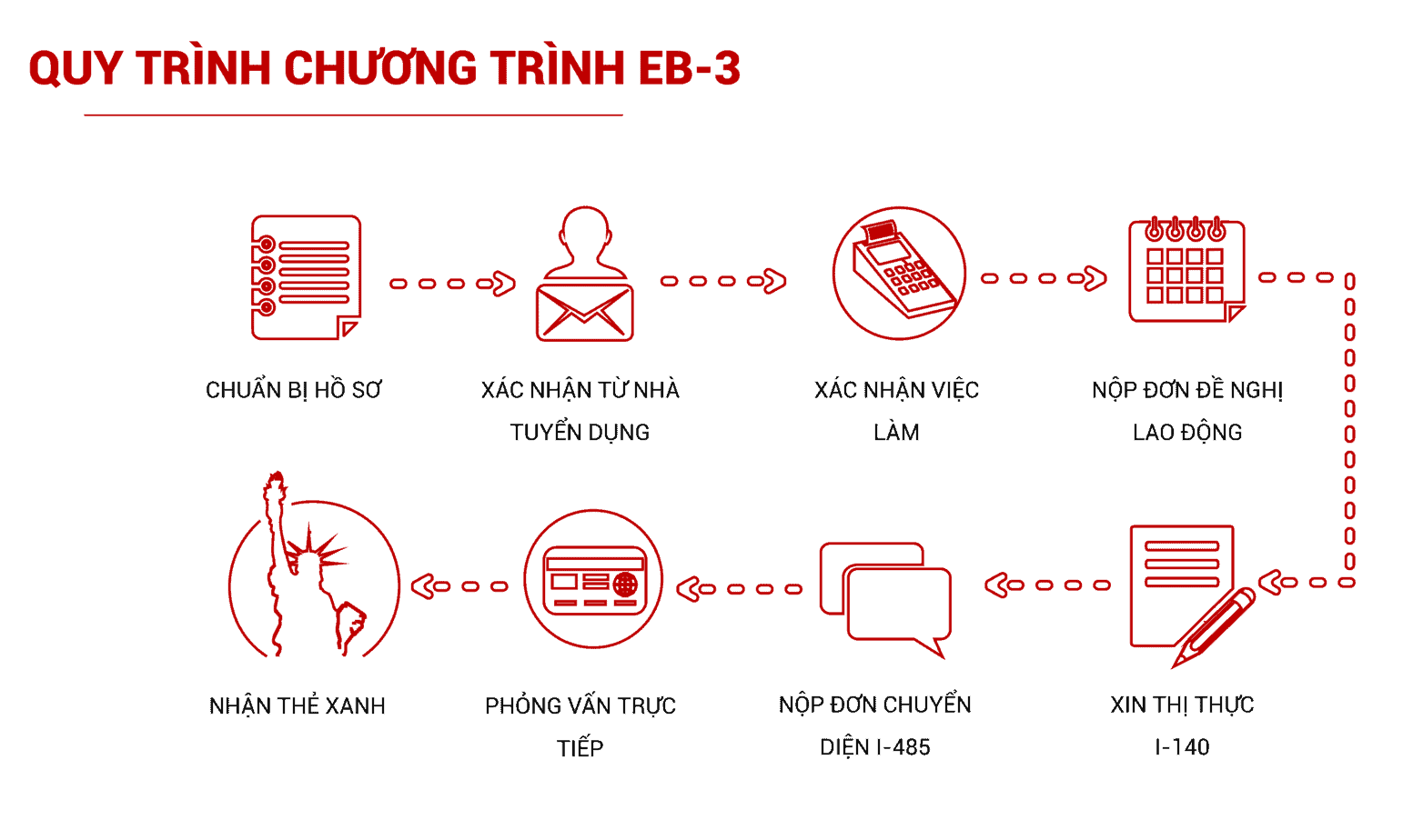 visa-eb3