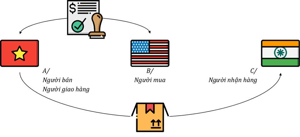 thu-tuc-hai-quan-giao-hang-3-ben