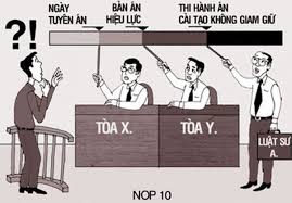 toi-danh-va-khung-hinh-phat