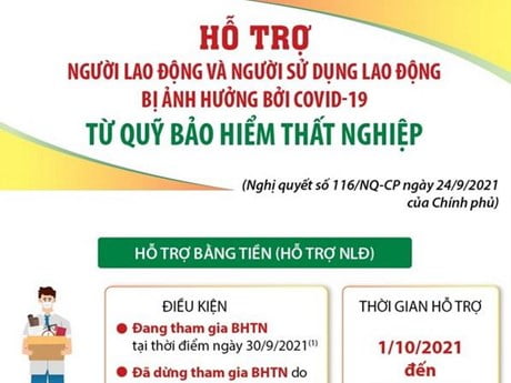 Cach-tinh-tro-cap-that-nghiep