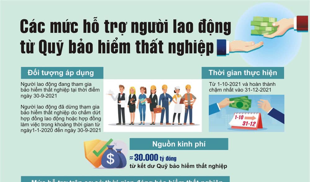 Tro-cap-that-nghiep-moi-nhat