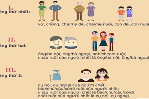 quy-dinh-hang-thua-ke-crop-1621675310889