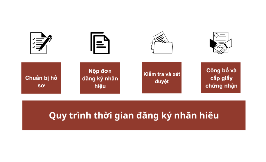 Quy Trình Các Bước Xử Phạt Không Có Giấy Phép Bán Lẻ Rượu