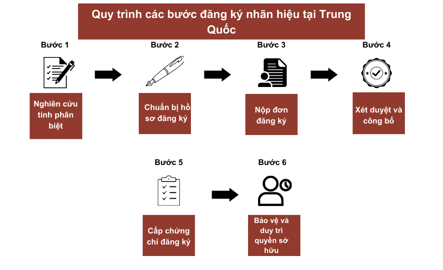 Thu Tuc Thanh Lap Cong Ty Xuat Nhap Khau (2)
