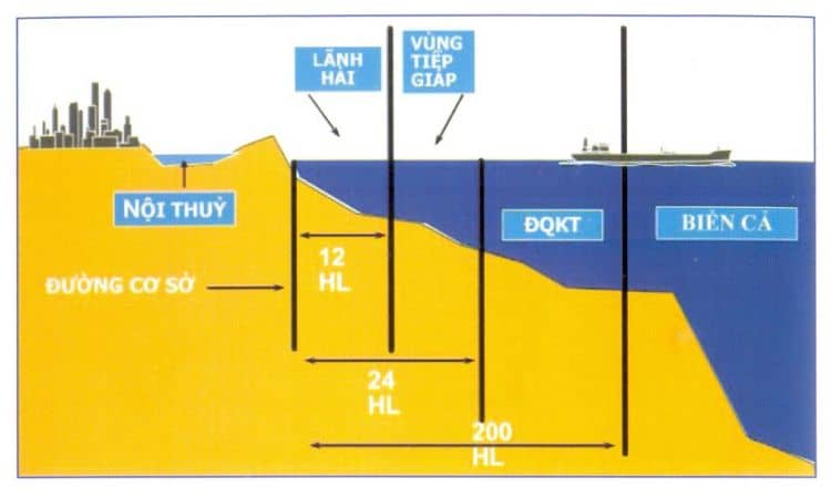 Vùng nội thủy là gì