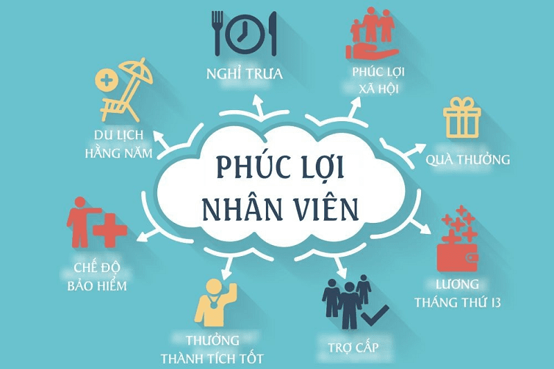 chinh-sach-uu-dai