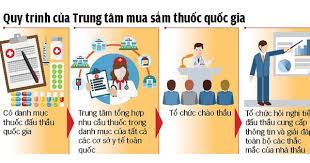 cong-tac-cung-ung-dau-thau-thuoc-tai-benh-vien