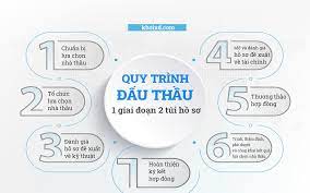 quy-trinh-lua-chon-nha-thau