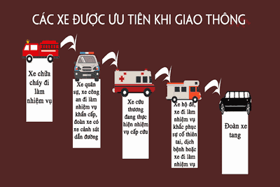 Thu-tu-xe-nao-duoc-quyen-uu-tien-di-truoc-khi-qua-duong-giao-nhau