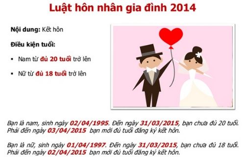 bao-nhieu-tuoi-duoc-ket-hon