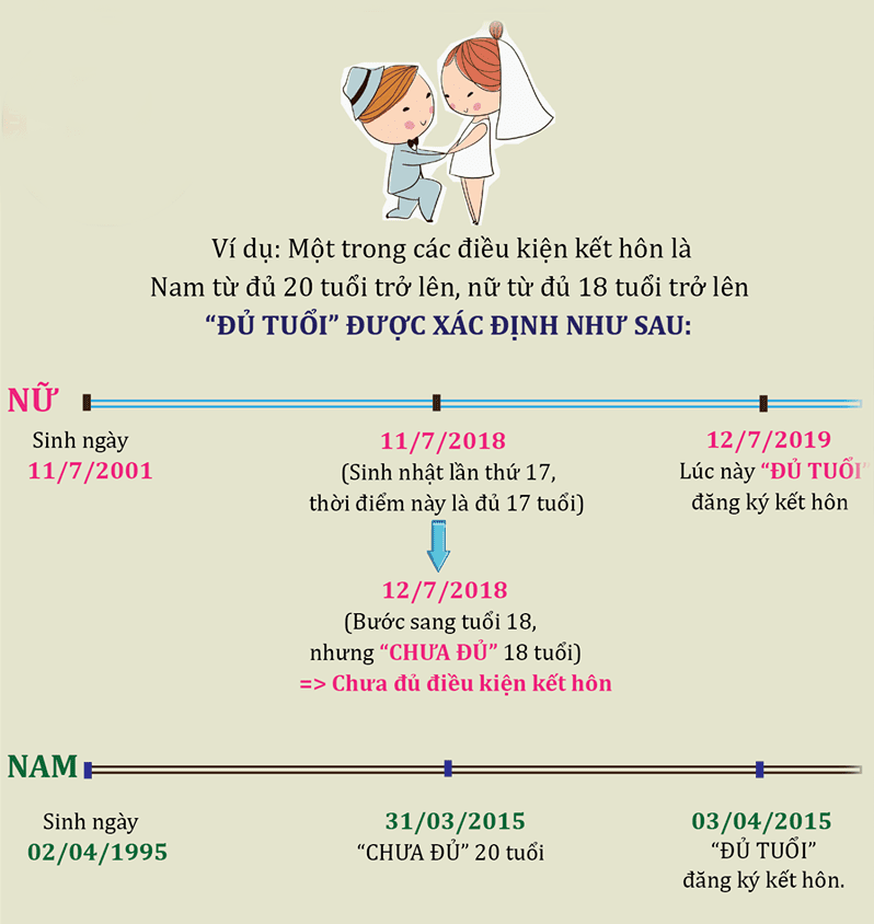 bao-nhieu-tuoi-duoc-ket-hon
