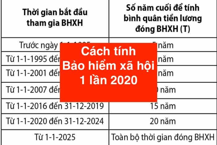 cach-tinh-luong-huu