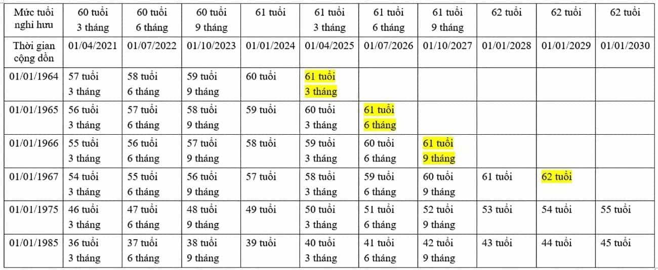 bang-tinh-tuoi-nghi-huu-tu-nam-2021