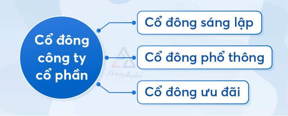 cac-loai-co-dong