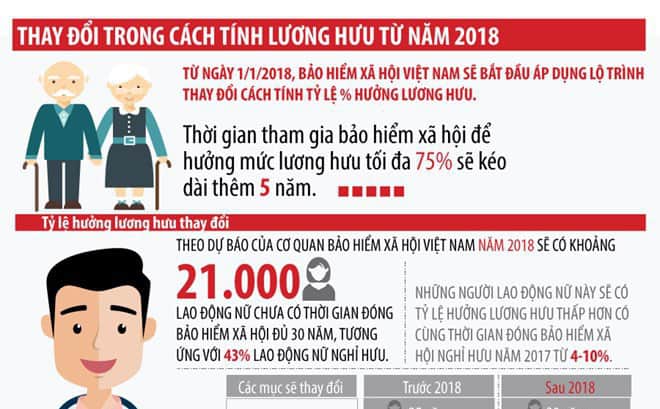 cach-tinh-luong-huu-sau-nam-2018