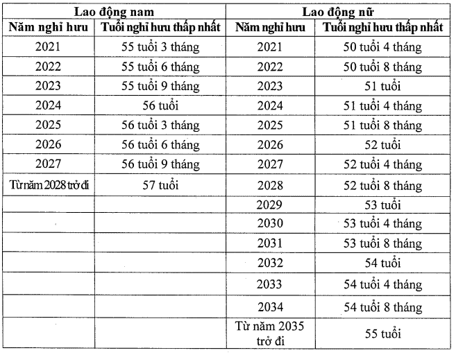 cach-tinh-tuoi-nghi-huu-co-thang-le