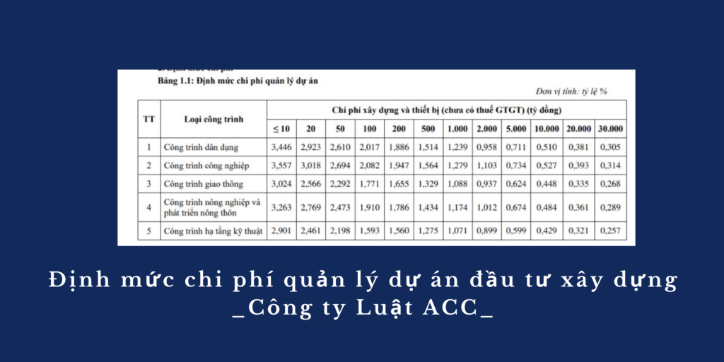 định mức chi phí quản lý dự án đầu tư xây dựng