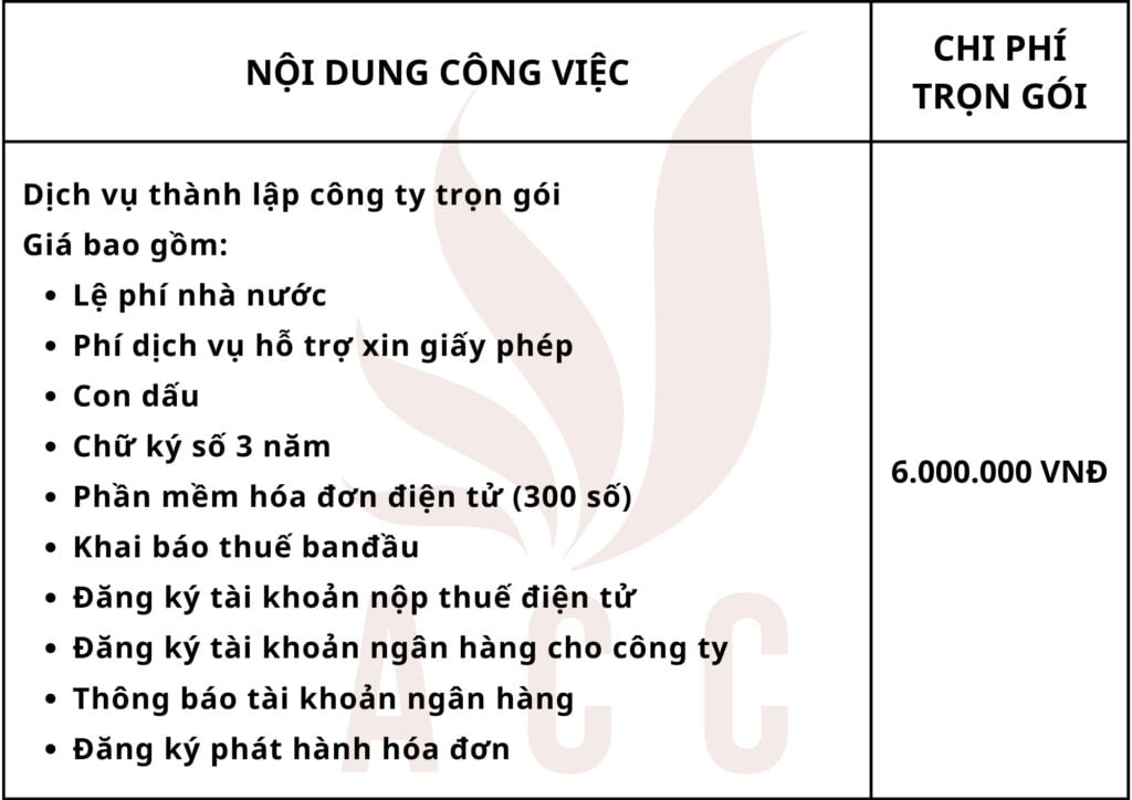 bảng giá thành lập công ty