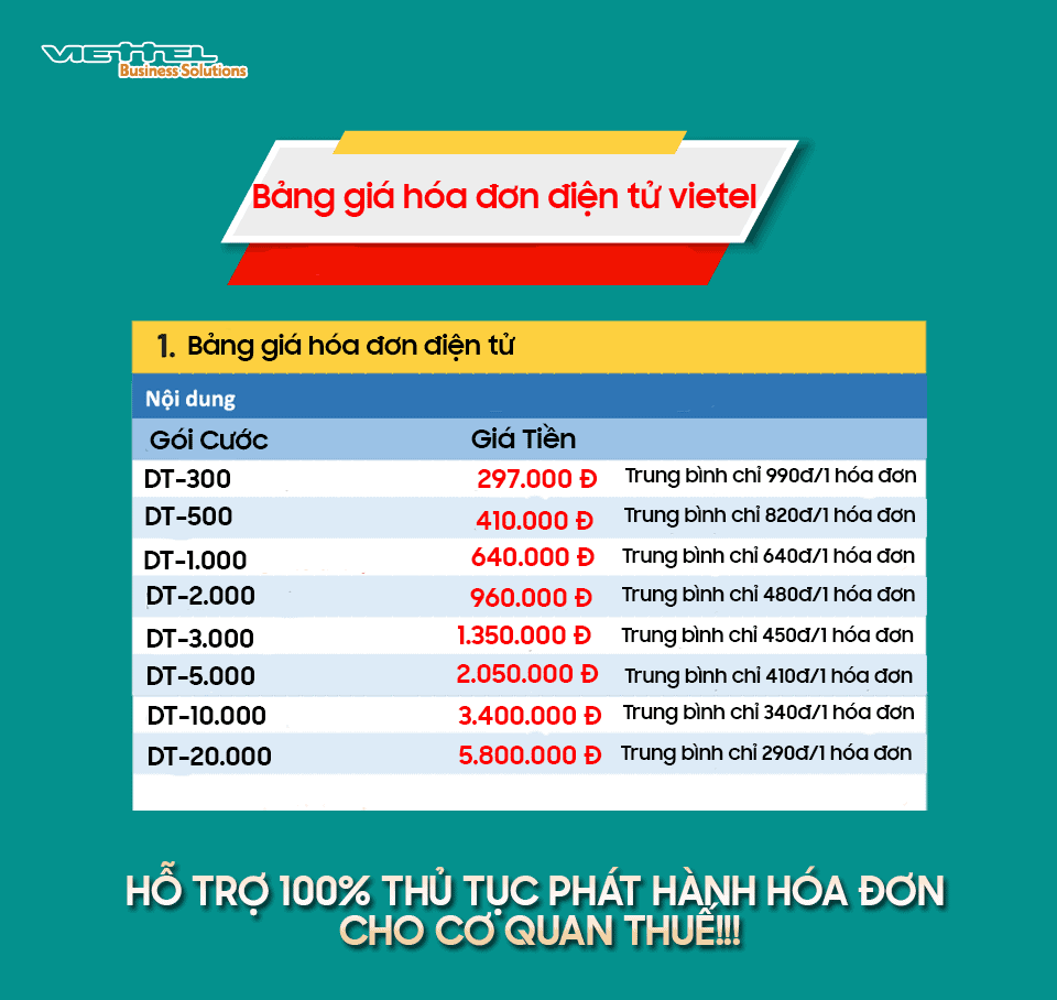 Báo giá hóa đơn điện tử Viettel.