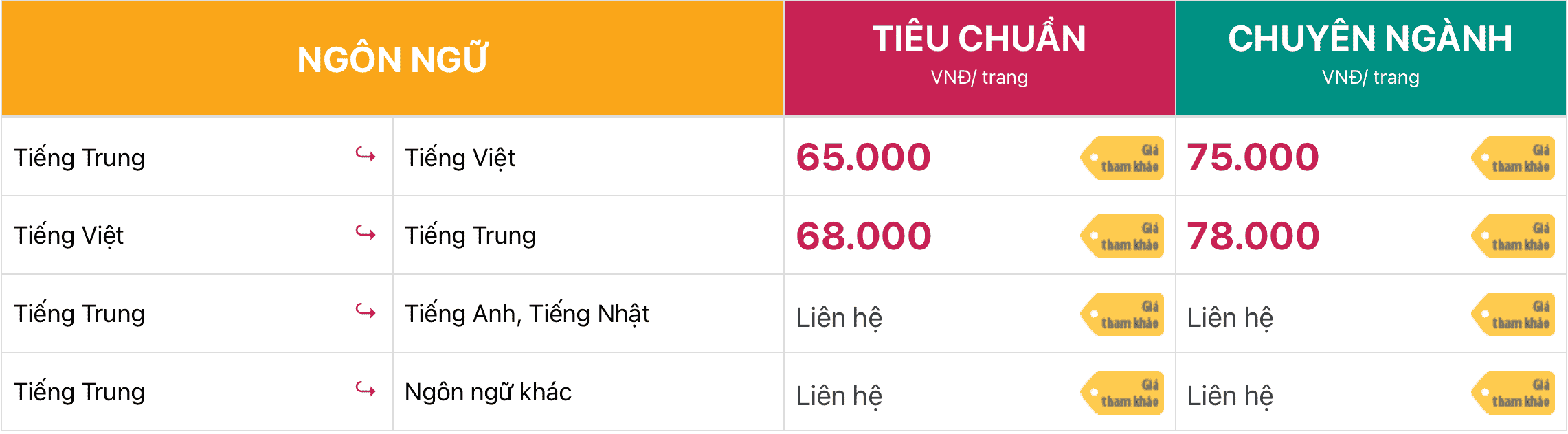 Ảnh Chụp Màn Hình 2022 08 22 Lúc 20.51.45