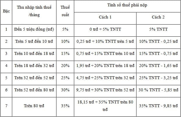Cách tính thuế thu nhập cá nhân của giáo viên
