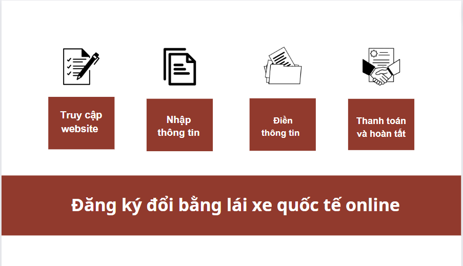 Các bước thực hiện đổi giấy phép lái xe online năm 2023