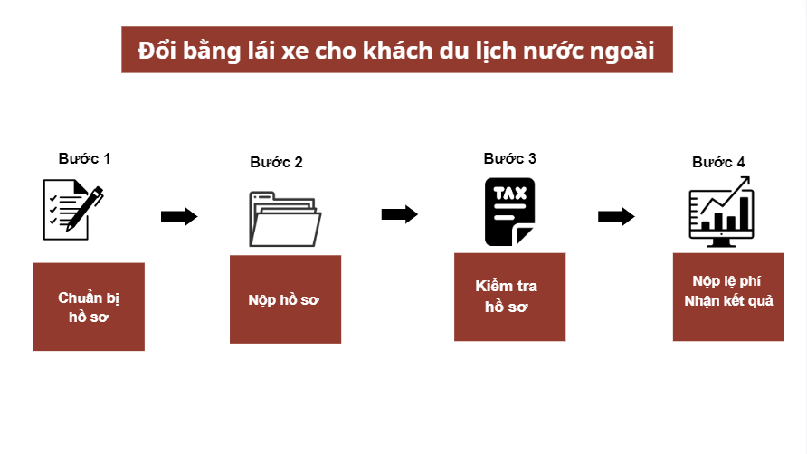 Đổi bằng lái xe cho khách du lịch nước ngoài