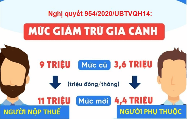 nghị quyết 954/2020/UBTVQH14