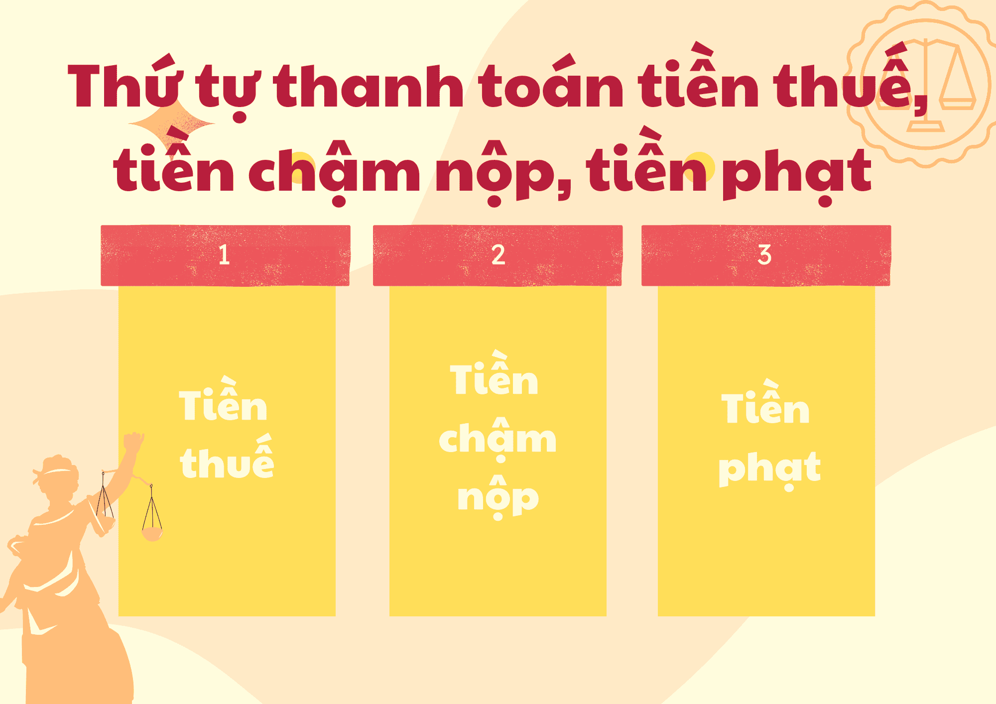 Thứ Tự Thanh Toán Tiền Thuế, Tiền Chậm Nộp, Tiền Phạt