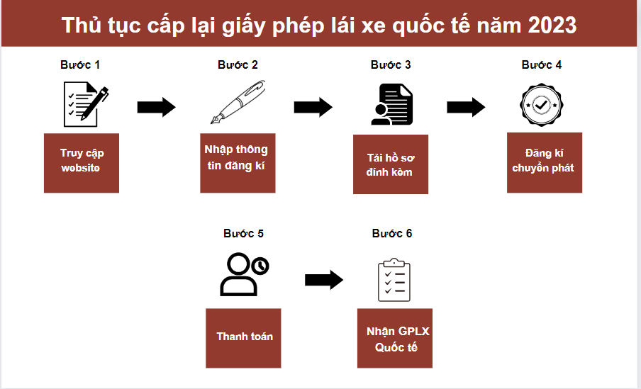 Thủ tục cấp lại giấy phép lái xe quốc tế năm 2023