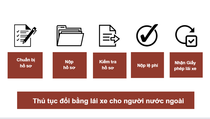 Thủ tục đổi bằng lái xe cho người nước ngoài