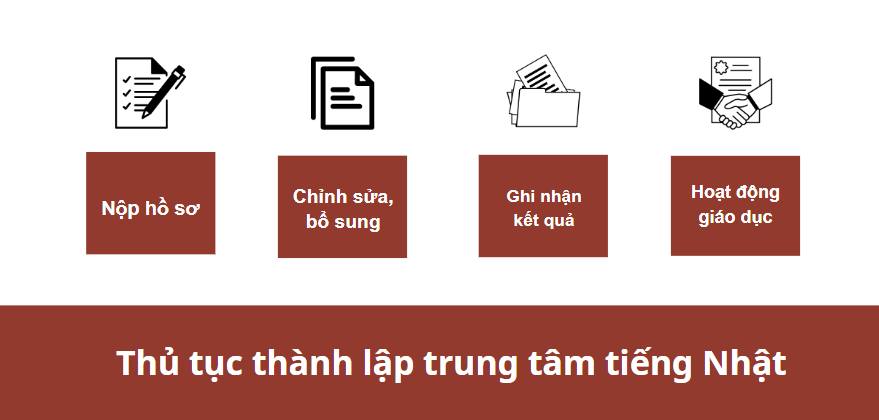 Thu Tuc Thanh Lap Tt Tieng Nhat