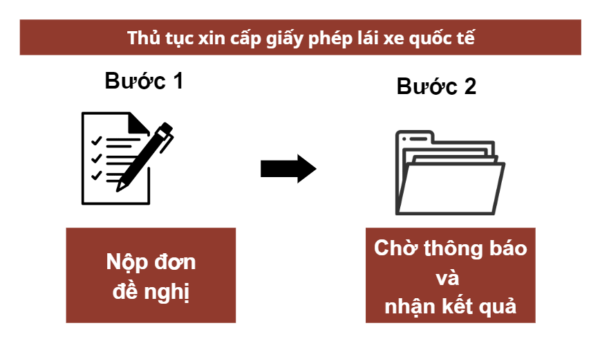 Thủ tục xin cấp giấy phép lái xe quốc tế