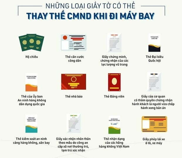 Nhung Giay To Thay The Neu Di May Bay Khong Co Chung Minh Thu Nhan Dan Cmnd 5e788eef67782