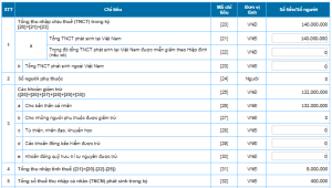 Quyet Toan Thue Tncn Online 9