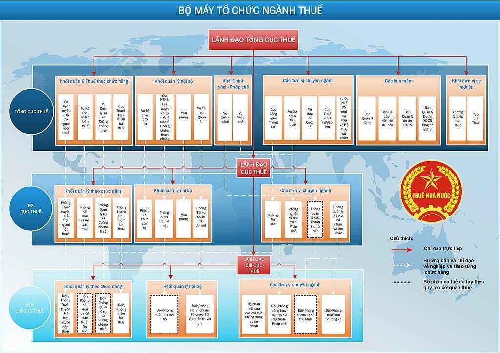 Sơ đồ Tổ Chức Của Tổng Cục Thuế