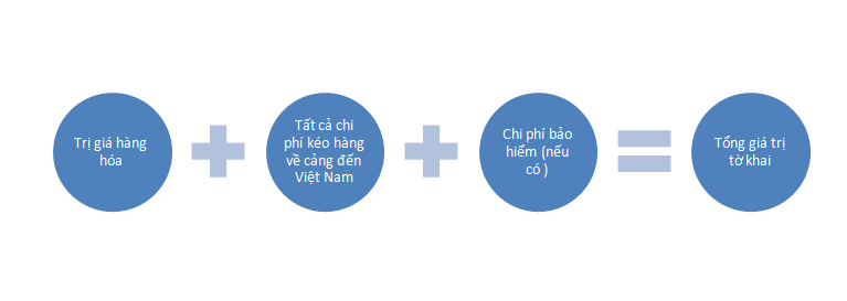 Tính Giá Nhập Khẩu Exw