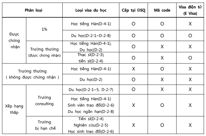 Visa Thẳng Là Gì
