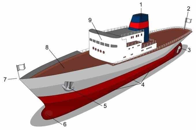 Trọng tải toàn phần (Deadweight) là gì?