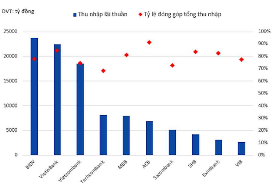 Lợi Nhuận Sau Thuế Tiếng Anh Là Gì