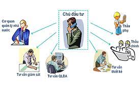 Quy định Về Chủ đầu Tư Xây Dựng