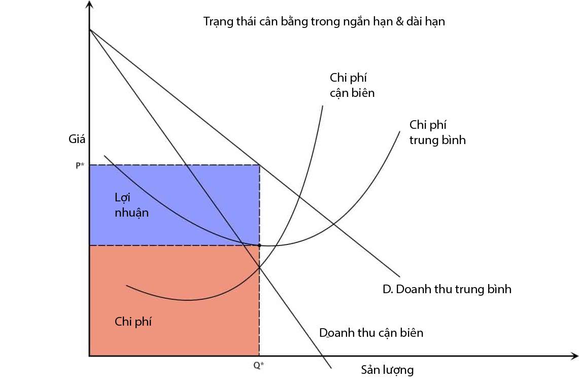 Doanh Thu Biên Là Gì