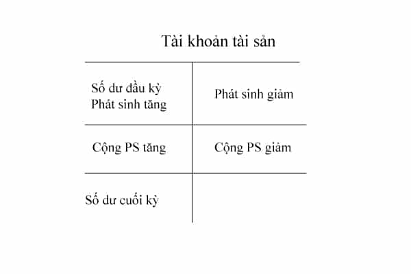 Tài Khoản đối ứng